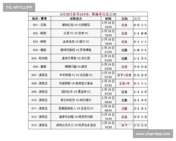 5月19日 今日13场早场足球比赛的进球数 比分 胜平负结果看法分析 5月19日 今日13场早场足球比赛的进球数 比分 胜平负结果看法分析