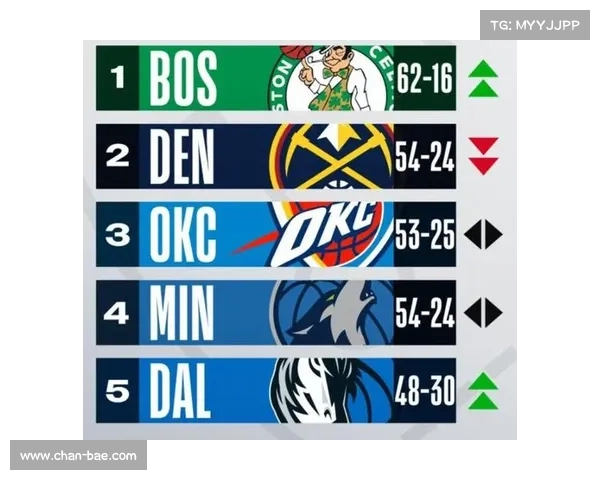 NBA新一期新秀榜:斯蒂芬-卡斯尔稳居榜首,状元里萨谢杀进前三 NBA新一期新秀榜:斯蒂芬-卡斯尔稳居榜首,状元里萨谢杀进前三
